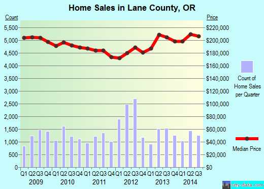Latimer County,OK real estate house value trend