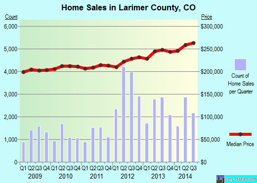 Laurens County,GA real estate house value trend