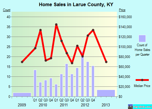 Laurens County,SC real estate house value trend