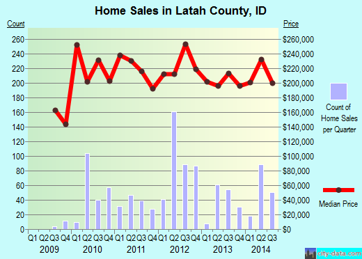 Lawrence County,AR real estate house value trend