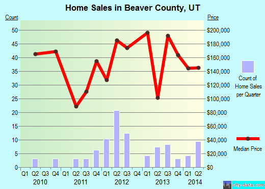 Becker County,MN real estate house value trend