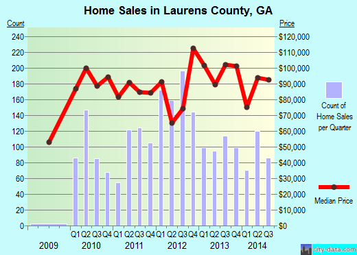 Lawrence County,OH real estate house value trend