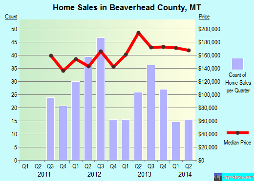 Beckham County,OK real estate house value trend