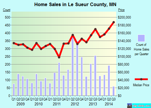 Lee County,IL real estate house value trend