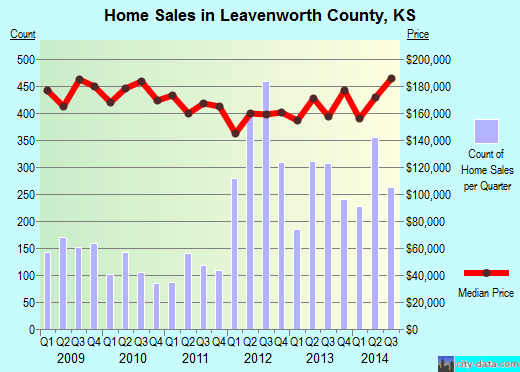 Lee County,NC real estate house value trend
