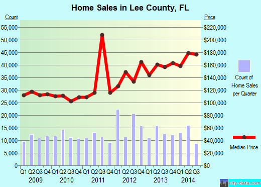 Leelanau County,MI real estate house value trend