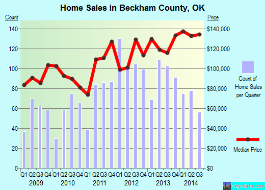 Bedford County,PA real estate house value trend
