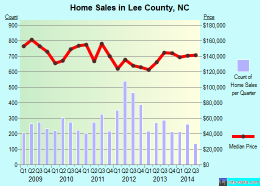 Leon County,FL real estate house value trend