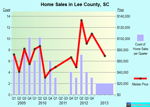 Leon County,TX real estate house value trend