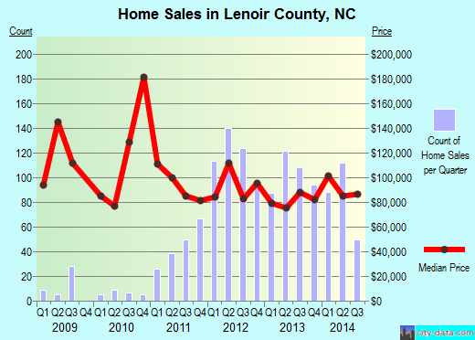 Lewis County,NY real estate house value trend