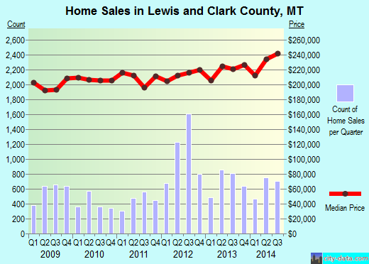 Liberty County,FL real estate house value trend
