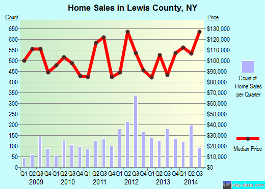 Licking County,OH real estate house value trend
