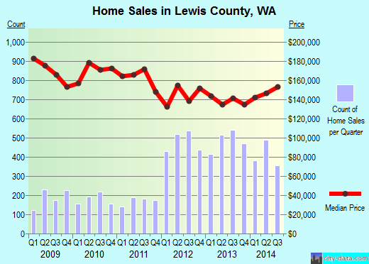 Limestone County,TX real estate house value trend