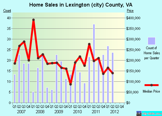 Lincoln County,CO real estate house value trend