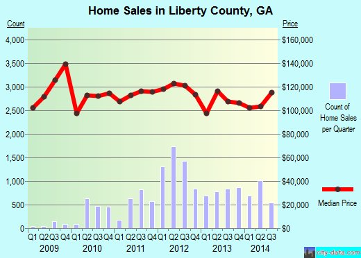 Lincoln County,KS real estate house value trend