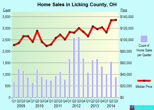 Lincoln County,ME real estate house value trend