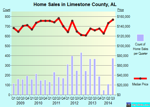 Lincoln County,MN real estate house value trend