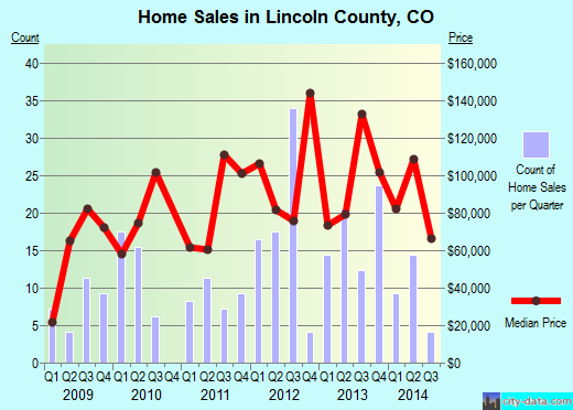 Lincoln County,MT real estate house value trend