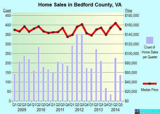 Belknap County,NH real estate house value trend