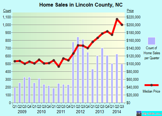 Lincoln County,WV real estate house value trend