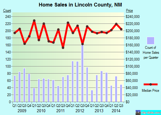 Linn County,IA real estate house value trend