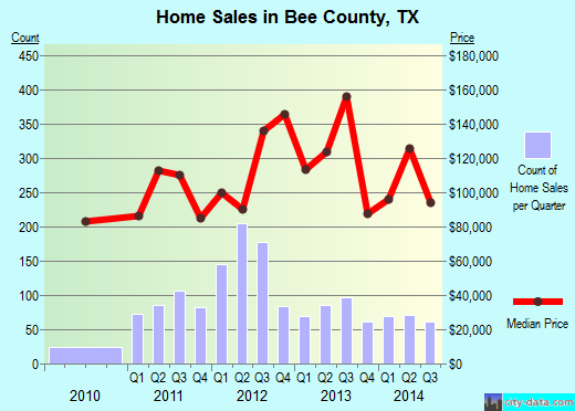 Bell County,KY real estate house value trend