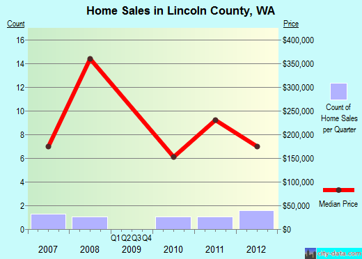 Little River County,AR real estate house value trend