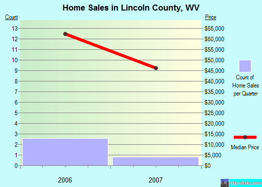 Livingston County,IL real estate house value trend