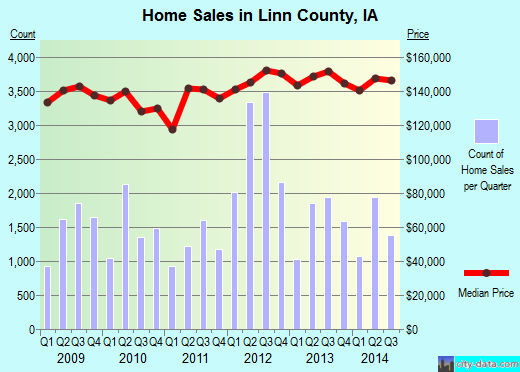 Livingston Parish,LA real estate house value trend