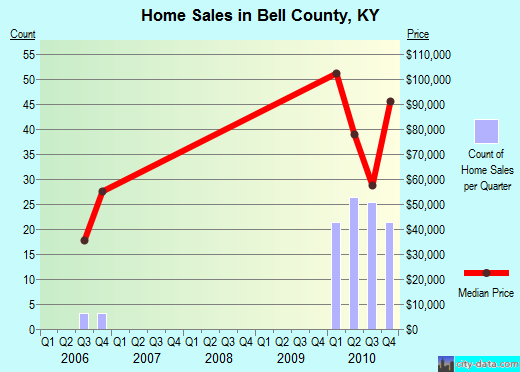 Belmont County,OH real estate house value trend