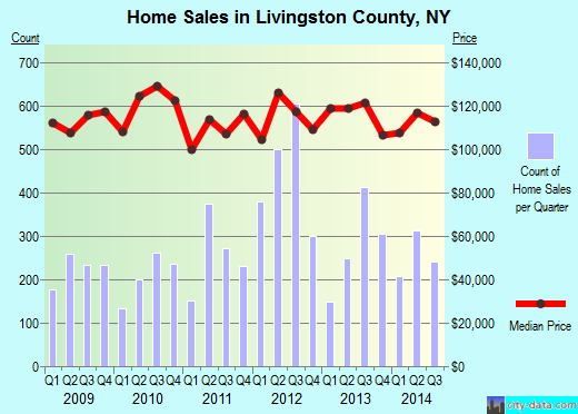 Logan County,OK real estate house value trend