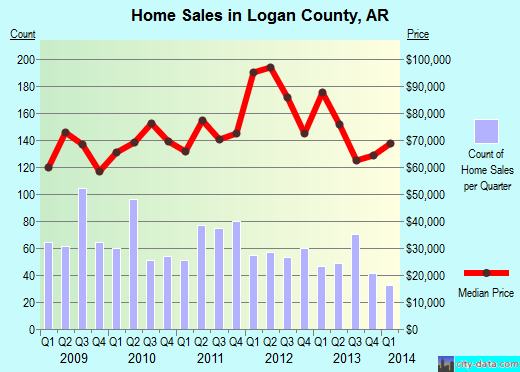 Long County,GA real estate house value trend