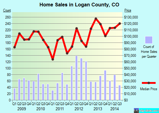 Lonoke County,AR real estate house value trend