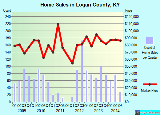 Los Angeles County,CA real estate house value trend