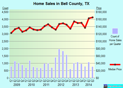 Beltrami County,MN real estate house value trend