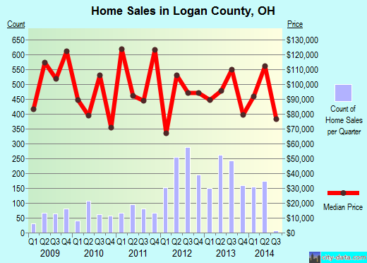 Louisa County,IA real estate house value trend