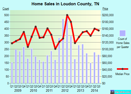 Lucas County,IA real estate house value trend