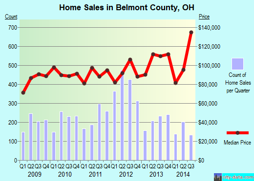 Ben Hill County,GA real estate house value trend