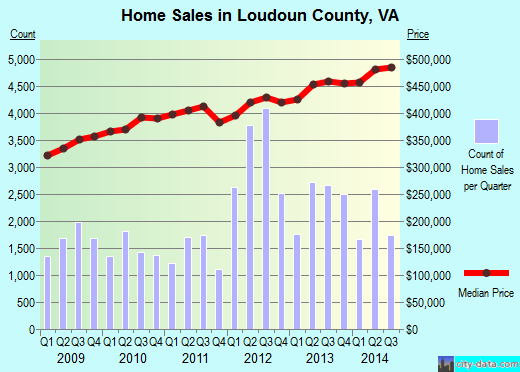 Lucas County,OH real estate house value trend