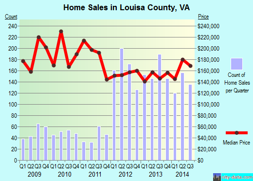 Lumpkin County,GA real estate house value trend