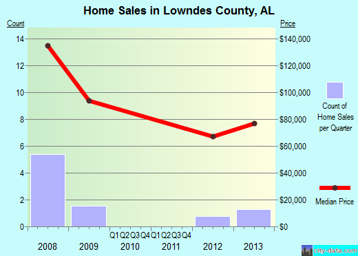 Luzerne County Pa. Luzerne County,PA real estate