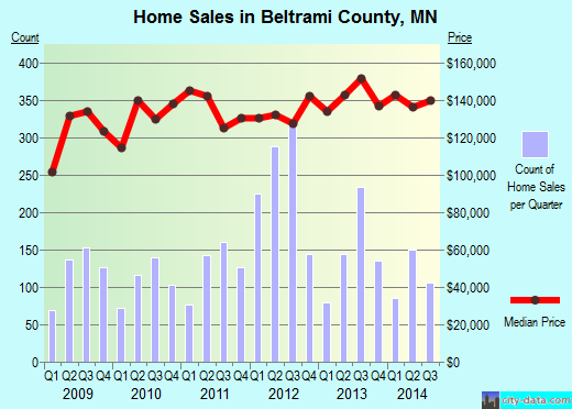 Benewah County,ID real estate house value trend