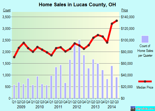 Lyon County,IA real estate house value trend