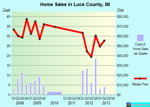Lyon County,KS real estate house value trend