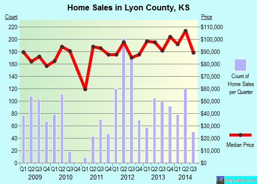 Macon County,NC real estate house value trend