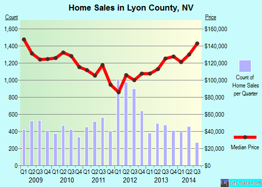 Madera County,CA real estate house value trend