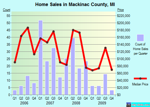 Madison County,AL real estate house value trend