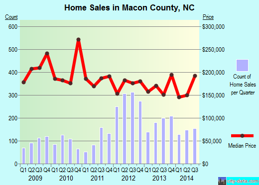 Madison County,IL real estate house value trend