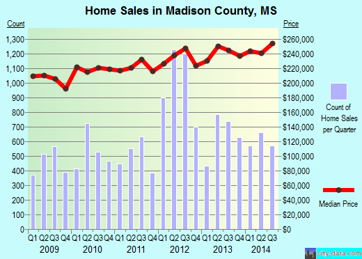 Mahaska County,IA real estate house value trend