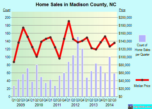 Mahoning County,OH real estate house value trend